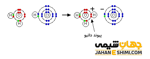 پیوند داتیو پروتون با آب
