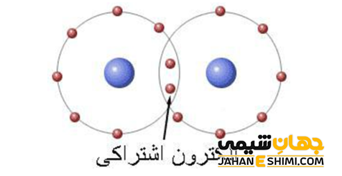 جفت الکترون پیوندی