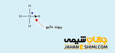 پیوند داتیو