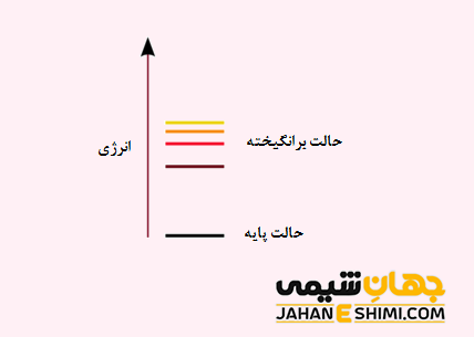حالت پایه