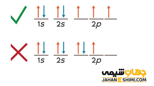 اصل هوند