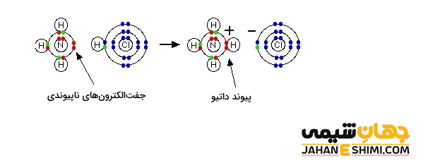 نقش جفت الکترون غیر پیوندی در تشکیل پیوند داتیو