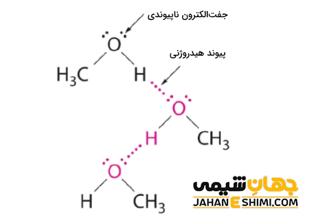 نقش جفت الکترون های غیر پیوندی در تشکیل پیوند هیدروژنی