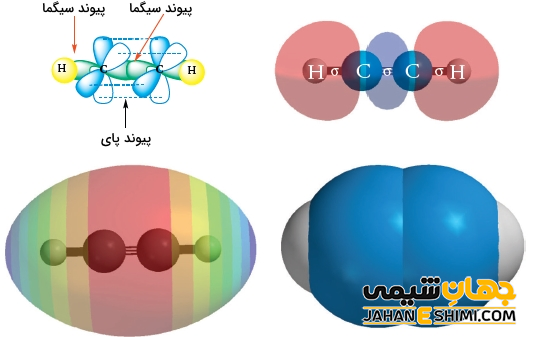 آلکین ها