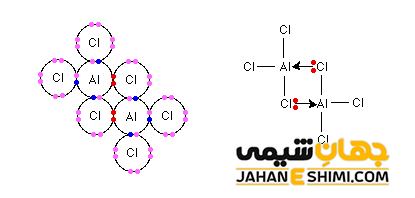 پیوند داتیو در مولکول کلرید آلومینیم