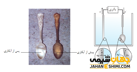 آبکاری الکتریکی