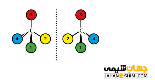 انانتیومر