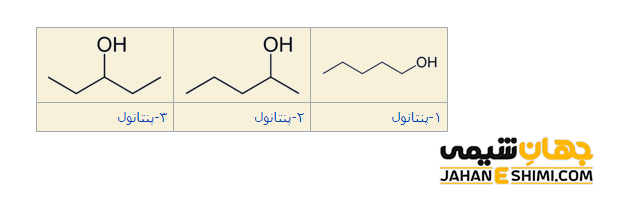 ایزومر های موضعی