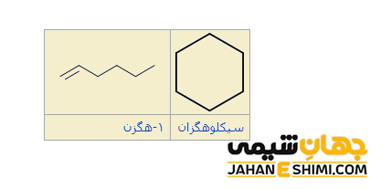 ایزومر های گروه عاملی