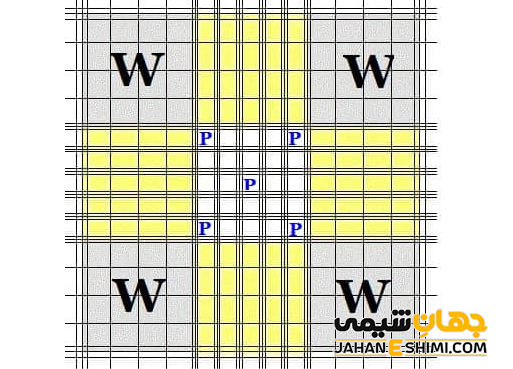 کاربرد لام هموسیتومتر چیست ؟ انواع و قیمت خرید و فروش | جهان شیمی فیزیک