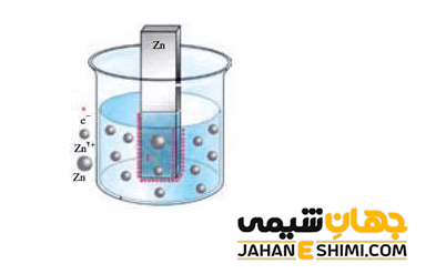 پتانسیل الکترودی