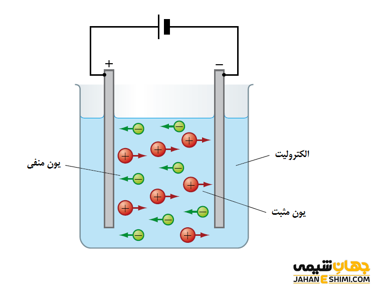  الكتروليت 