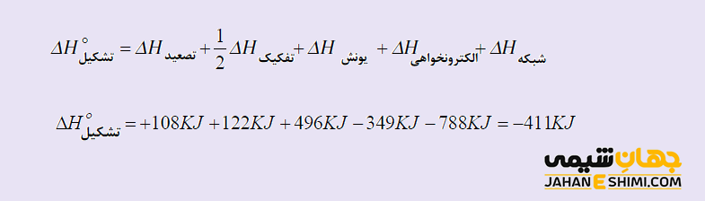 تعيين انرژي شبكه بلوري با استفاده از چرخه بورن - هابر