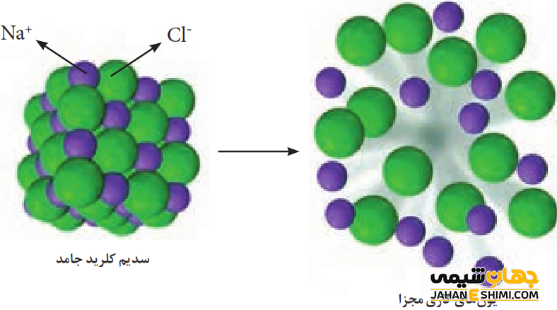 آنتالپی شبكه