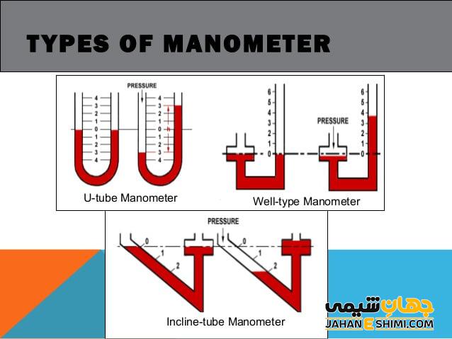انواع مانومتر آزمایشگاهی بر اساس کاربرد آن ها