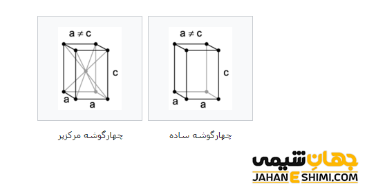 شبکه بلوری تتراگونال