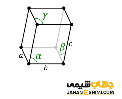 شبکه بلوری تریکلینیک