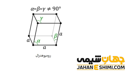 شبکه بلوری رمبوهدرال