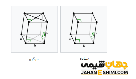 شبکه بلوری منوکلینیک