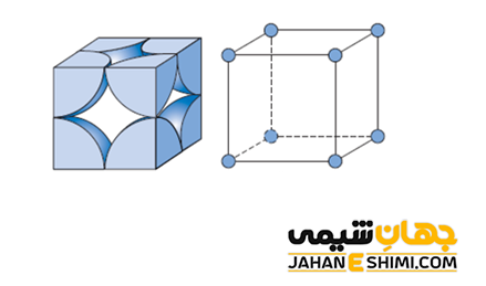 شبکه مکعبی ساده