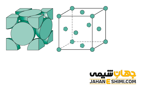 شبکه مکعبی وجوه پر
