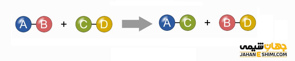 واکنش جابه‌جایی یا جانشینی دوگانه