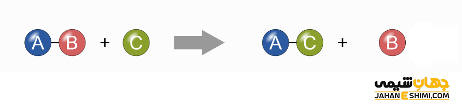 واکنش جابه‌جایی یا جانشینی یگانه