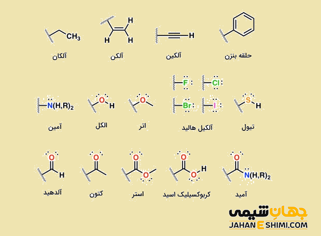 چهارده گروه عاملی بسیار مهم