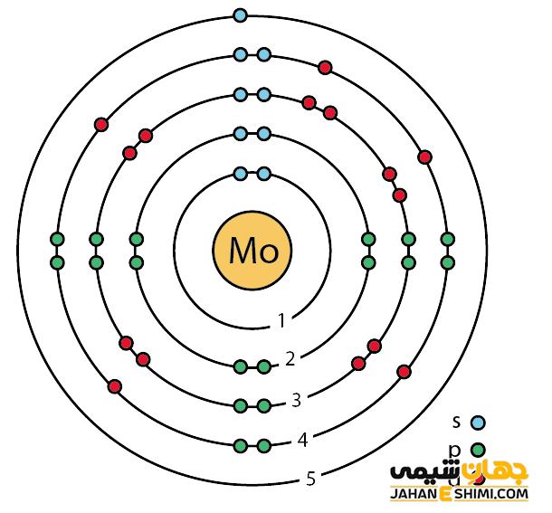 آرایش الکترونی مولیبدن