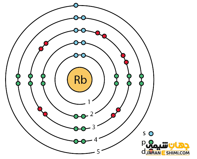 آرایش الکترونی فلز روبیدیوم