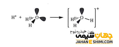 یون هیدرونیم