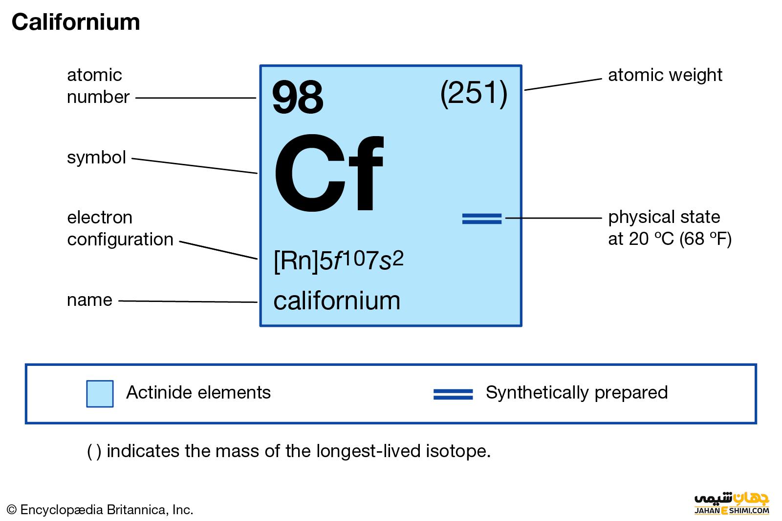 عنصر کالیفرنیوم چیست ؟ کاربرد عنصر کالیفرنیوم