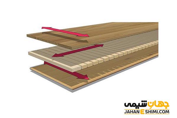 پارکت مهندسی چیست و چه ویژگی و کاربردی دارد؟ پارکت مهندسی چیست و چه ویژگی و کاربردی دارد؟
