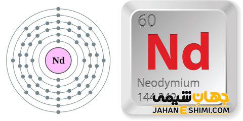 عنصر نئودیمیم (نئودیمیوم) چیست؟ کاربرد عنصر نیودیمیم