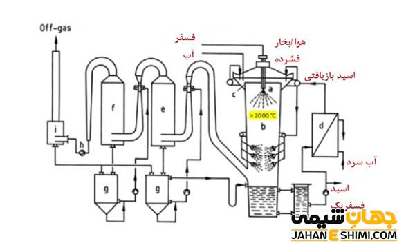 اسید فسفریک صنعتی Industrial-phosphoric-acid چیست ؟ کاربرد و قیمت آن