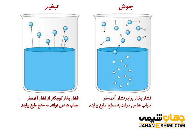 نقطه جوش