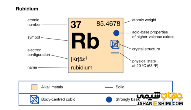 عنصر روبیدیوم