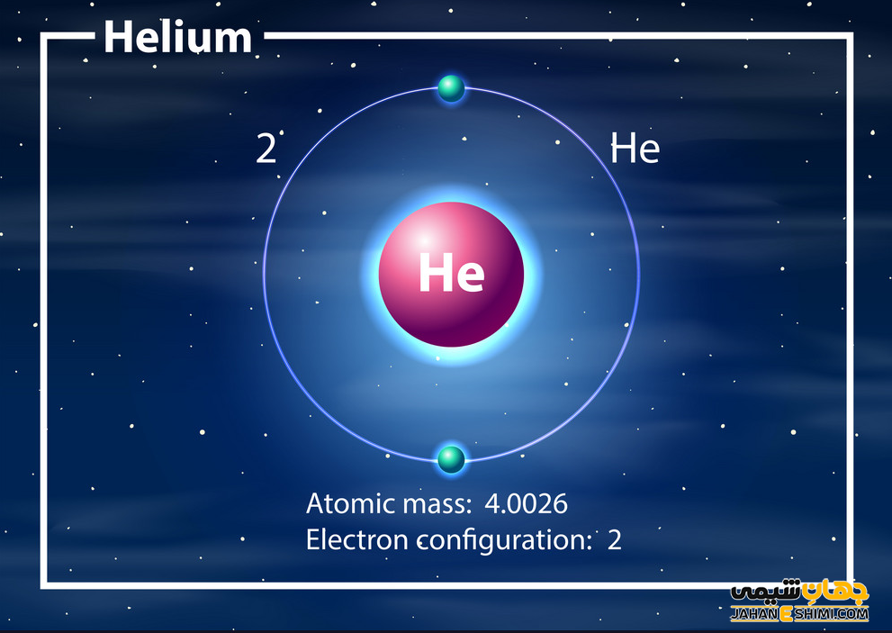 عنصر هلیم چیست ؟ درباره عنصر هلیوم و کاربردش چه می دانید ؟
