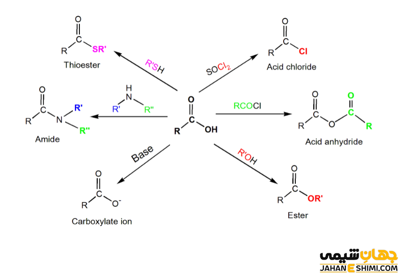 واکنش های کربوکسیلیک اسید ها