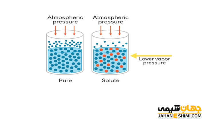 کاهش فشار بخار