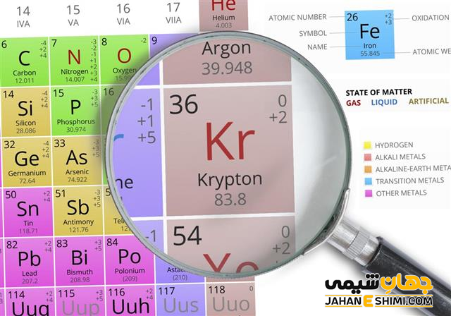 ترکیبات کریپتون