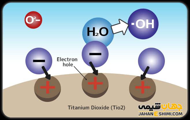 خاصیت فتوکاتالیستی دی اکسید تیتانیوم چیست و چه کاربردی دارد؟