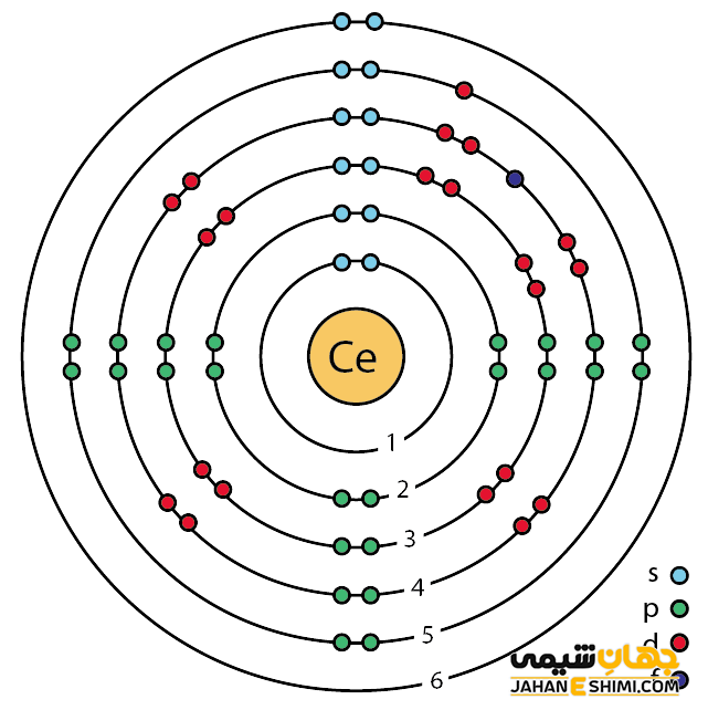 آرایش الکترونی سریم