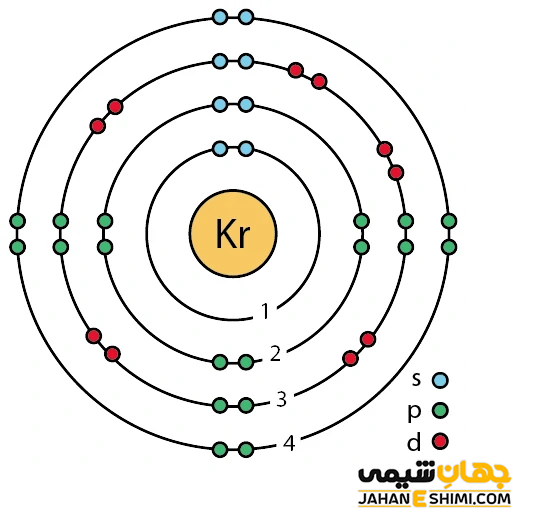 آرایش الکترونی کریپتون