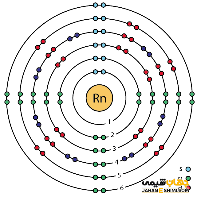 آرایش الکترونی رادون