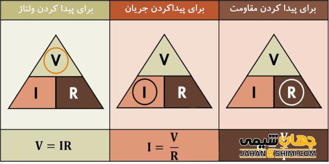 جریان الکتریکی چیست و چه ویژگی هایی دارد؟