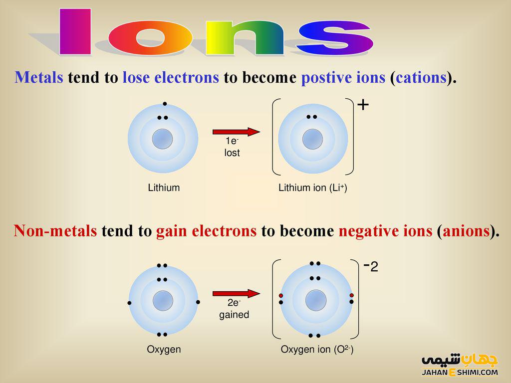 یون چیست و یونها چگونه تشکیل می شوند؟
