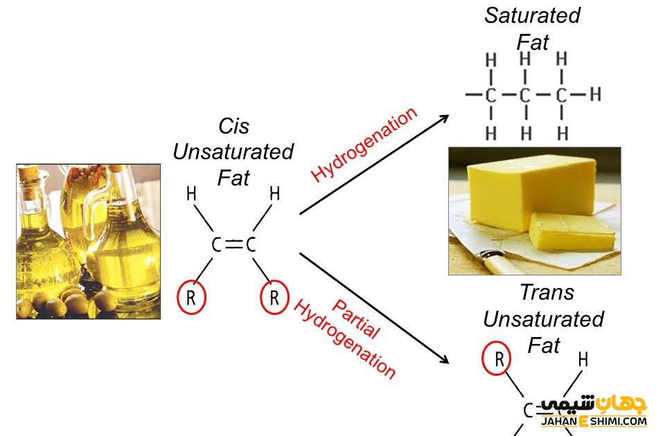 روغن هیدروژنه چیست و از فواید و مضرات آن چیست؟