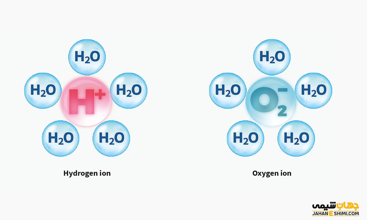 یون چیست و یونها چگونه تشکیل می شوند؟