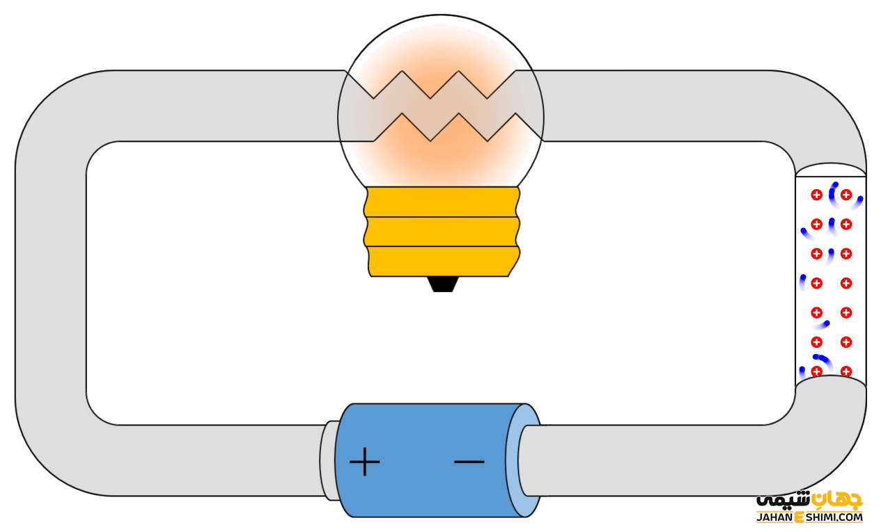 جریان الکتریکی چیست و چه ویژگی هایی دارد؟